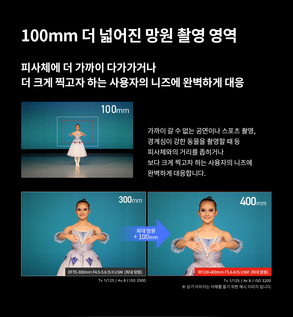RF 100-400 F5.6-8 IS USM