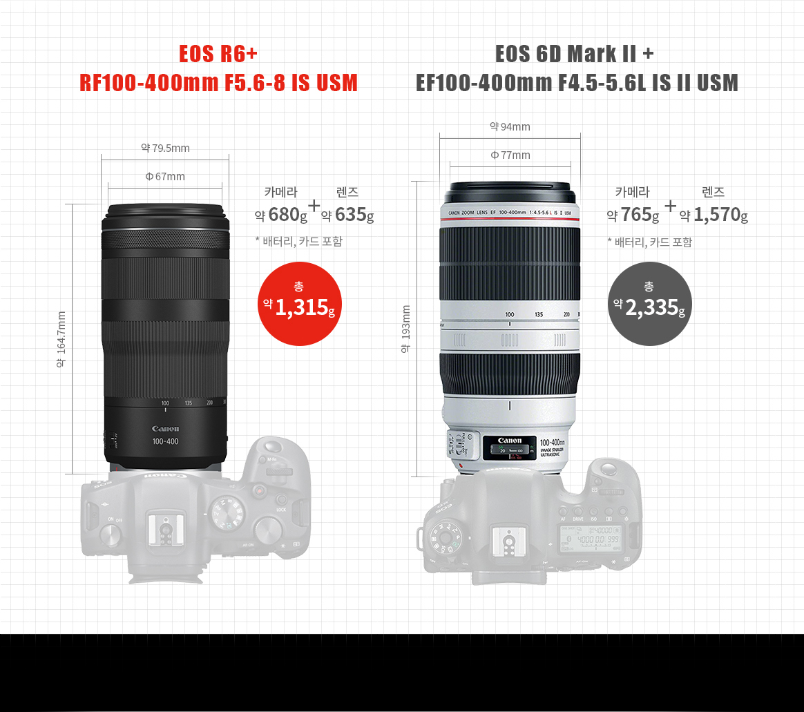 RF 100-400 F5.6-8 IS USM