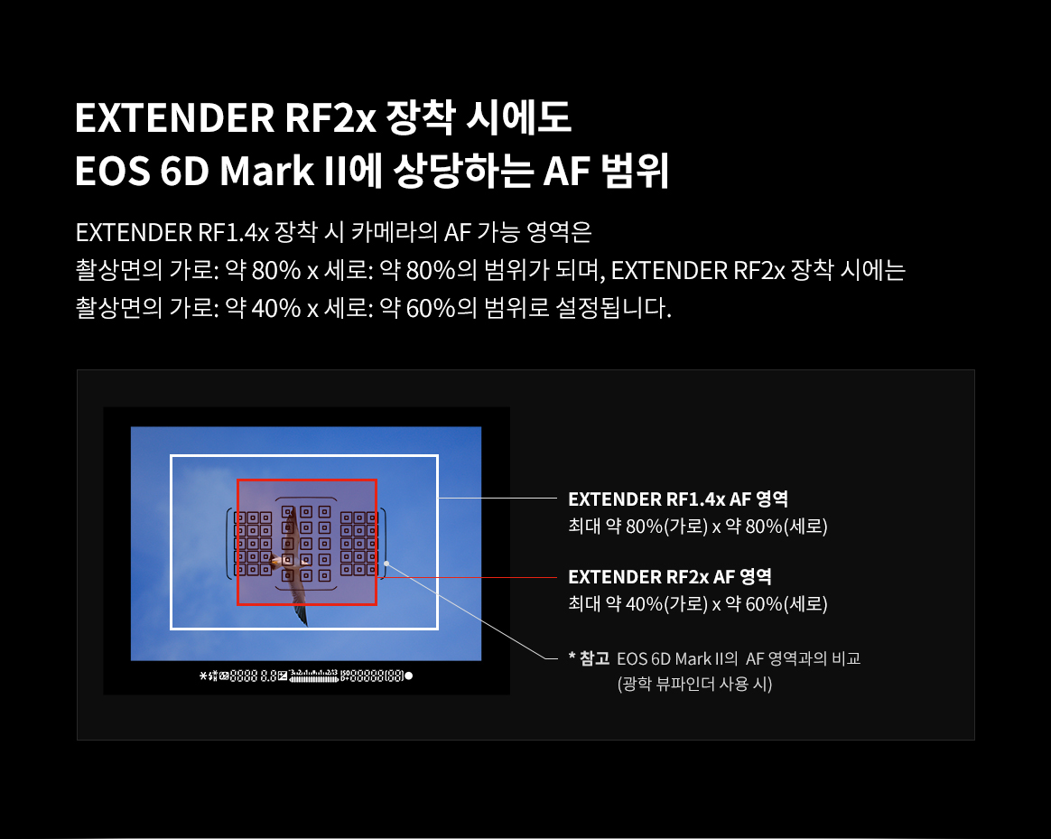 RF 100-400 F5.6-8 IS USM