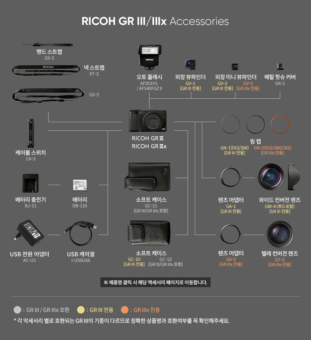 GR ACC 호환표