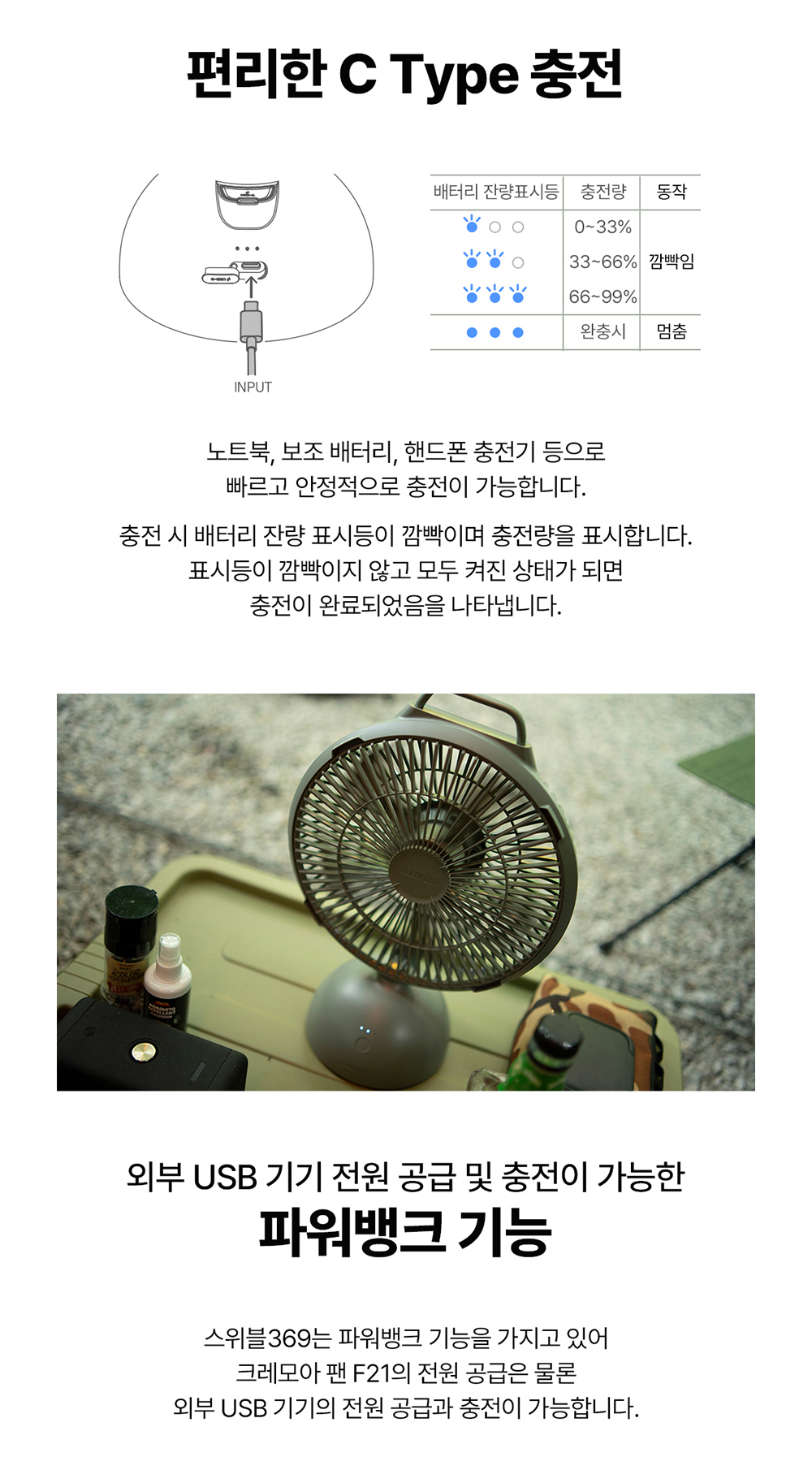 스위블