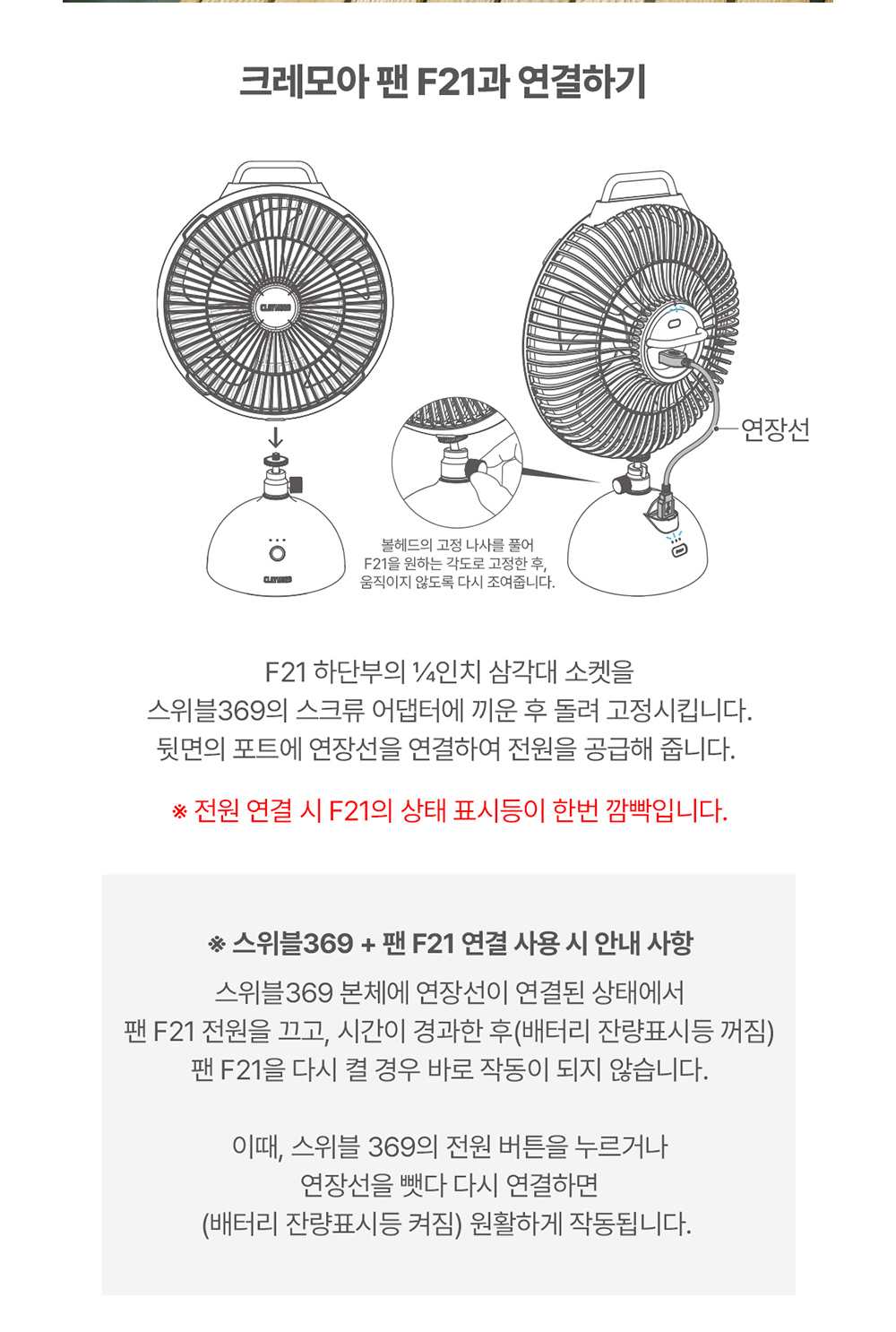 스위블