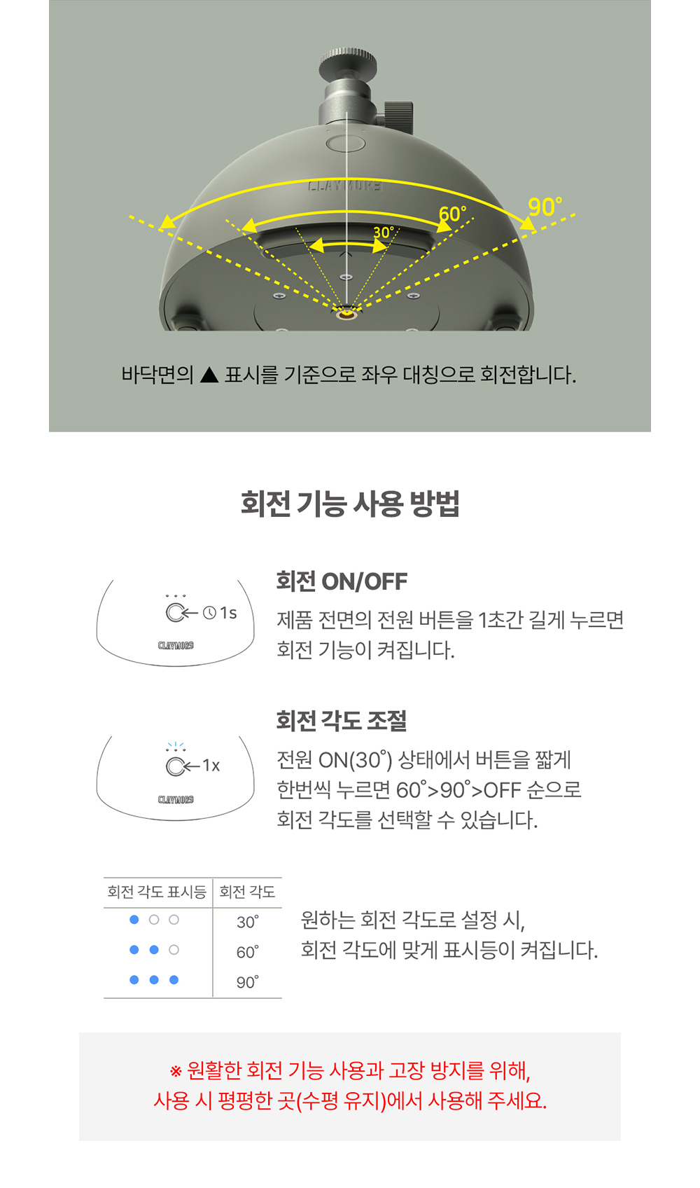 스위블