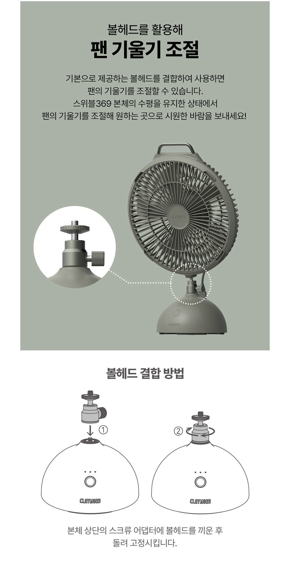 스위블