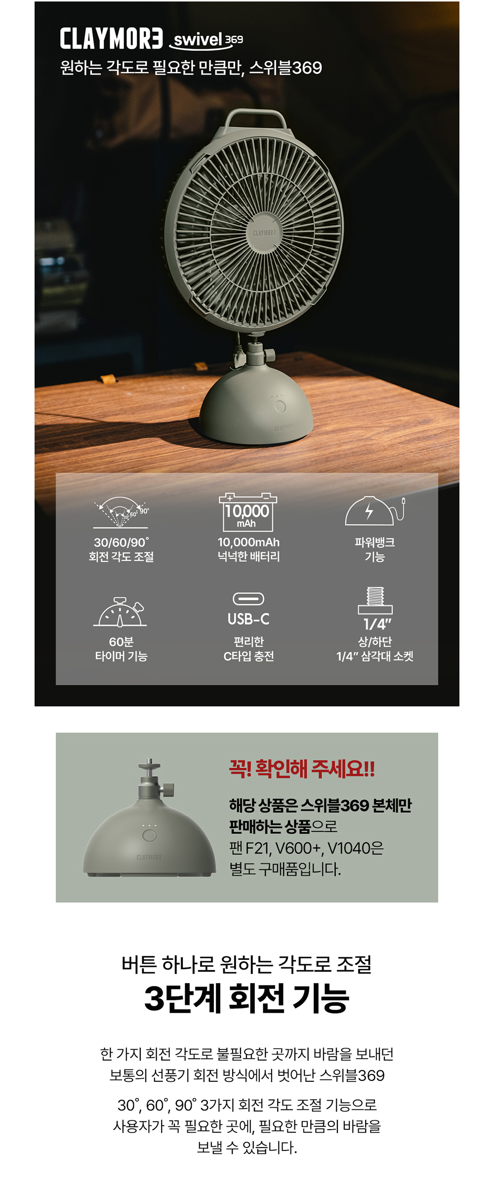 스위블