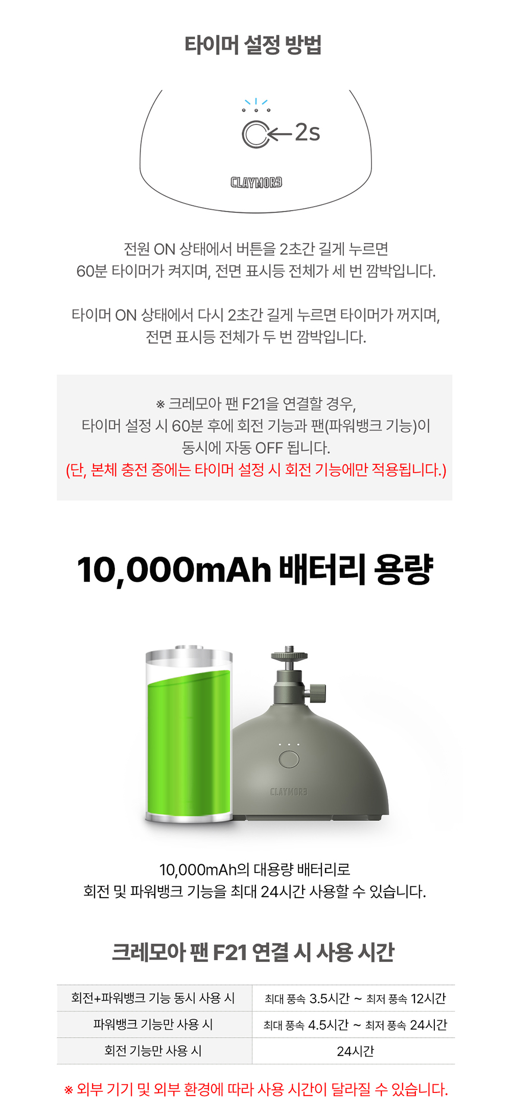 스위블