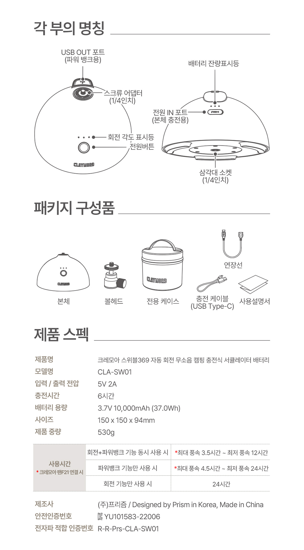 스위블