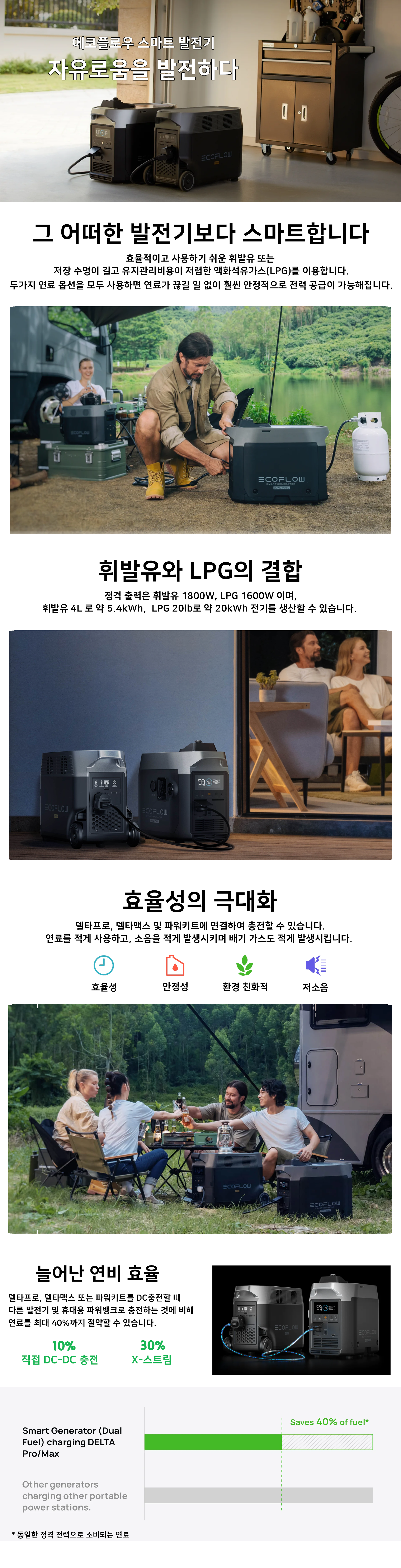ECOFLOW SMART GENERATOR