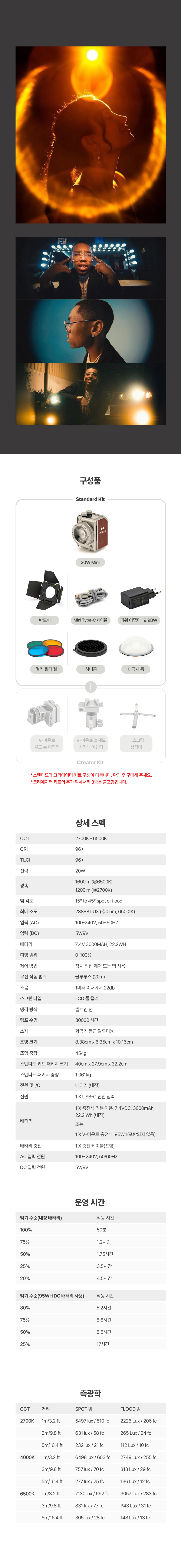 Hobolite Mini Standard Kit