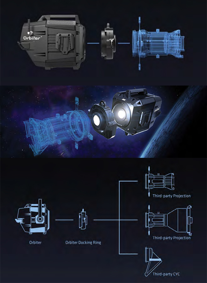 ARRI, New Orbiter Accessories